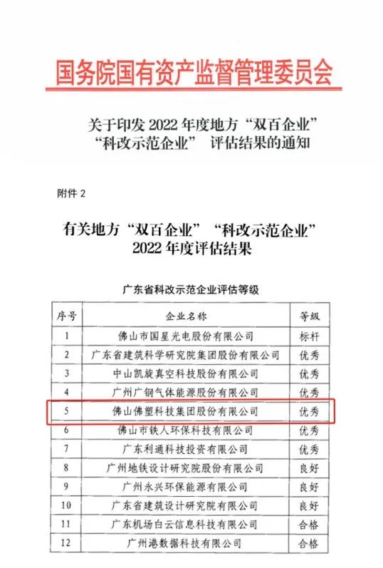 威廉希尓指数500集团所属佛塑科技获评国务院国资委“科改示范企业”优秀等级 威廉希尓指数500集团所属佛塑科技获评国务院国资委“科改示范企业”优秀等级