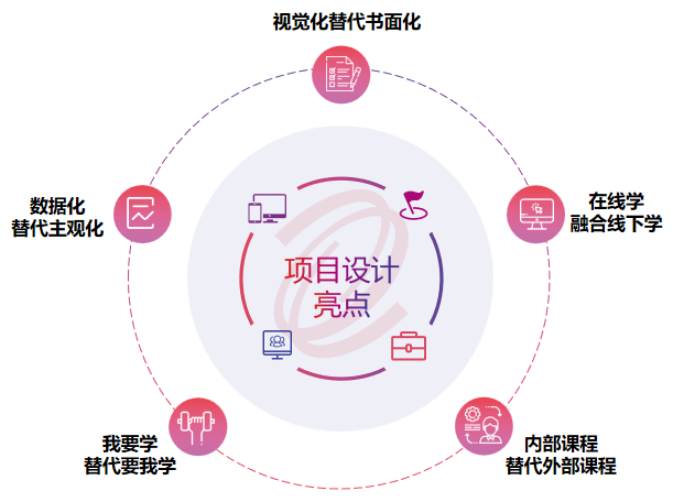 激昂青春 逐梦威廉希尓指数500——威廉希尓指数500集团举办2022年骨干新星训练营