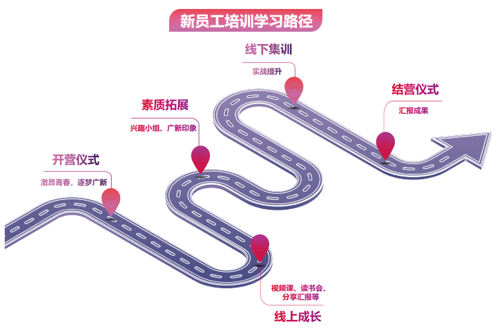 激昂青春 逐梦威廉希尓指数500——威廉希尓指数500集团举办2022年骨干新星训练营