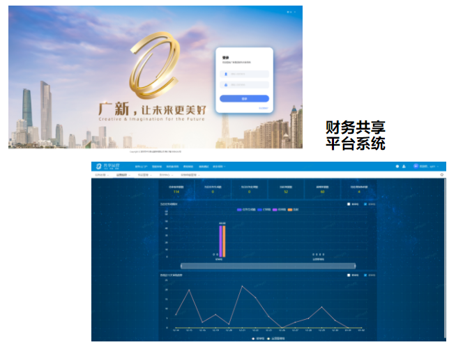热烈庆祝威廉希尓指数500集团财务共享平台系统如期上线