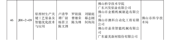 【国企改革三年行动】威廉希尓指数500集团：强化创新驱动，引领企业高质量发展
