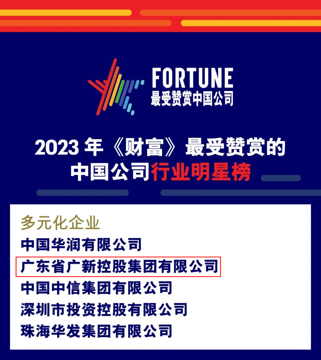 【喜讯】威廉希尓指数500集团荣登2023年《财富》最受赞赏的中国公司行业明星榜！